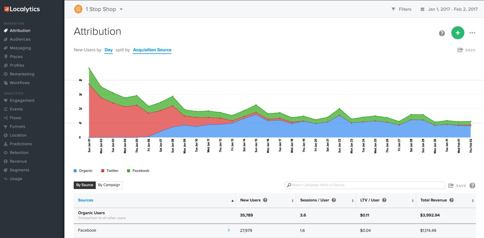 Sample Attribution report