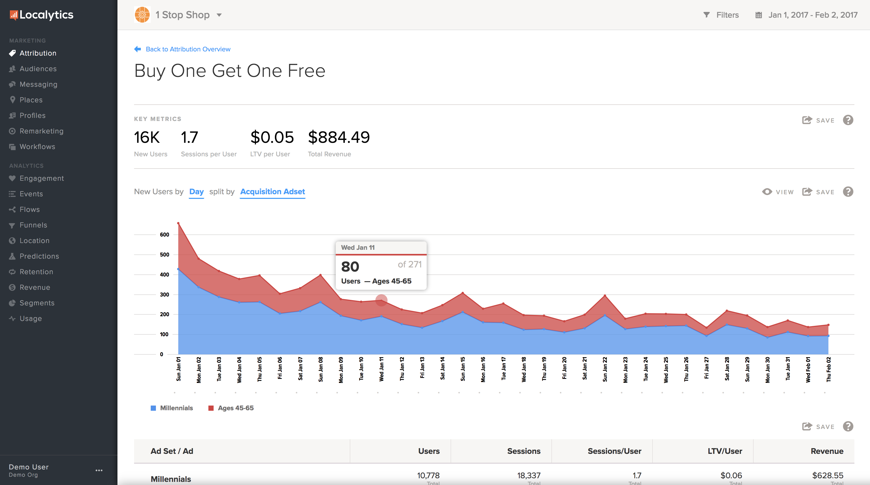 Sample new users report