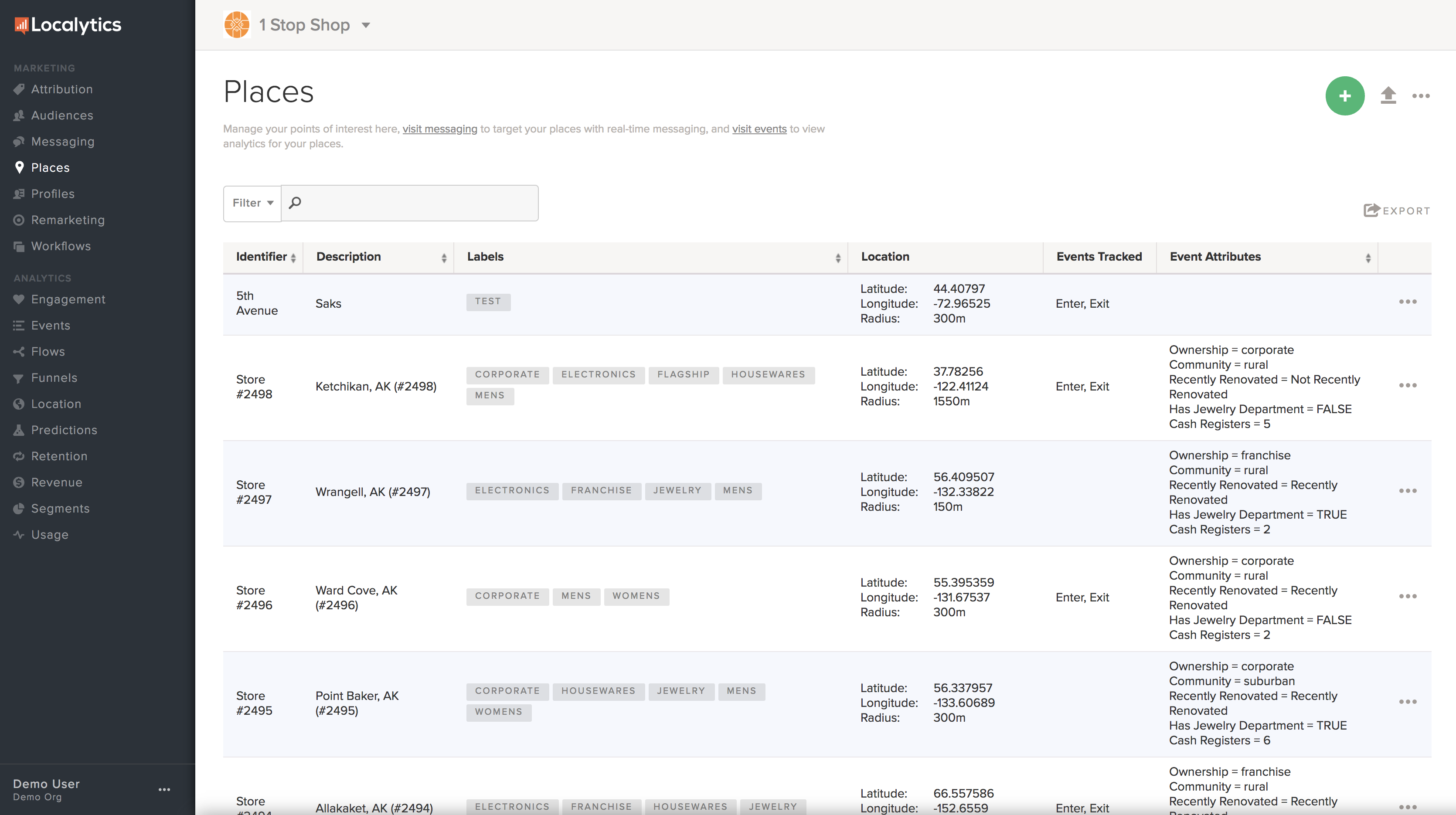Places dashboard