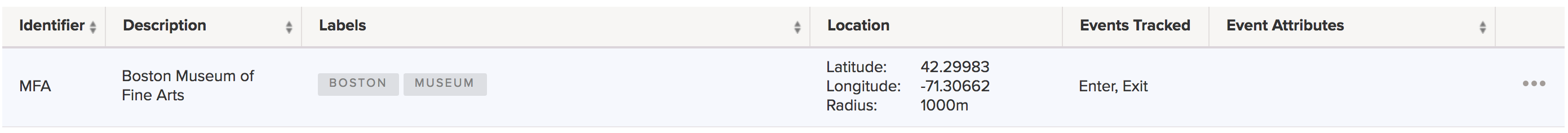 Geofence location information