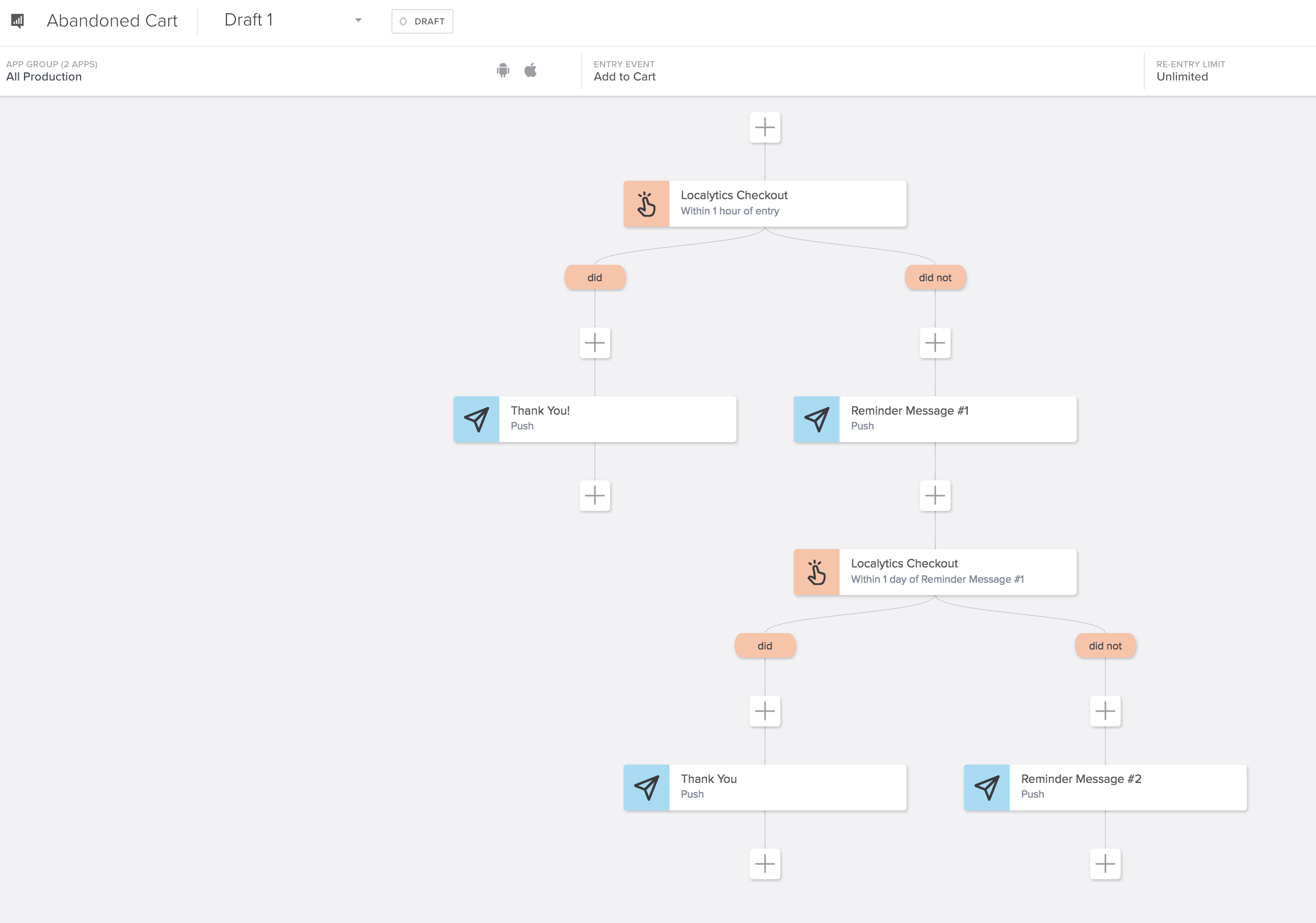 Review workflow