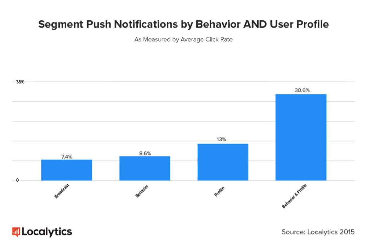 Audience segments