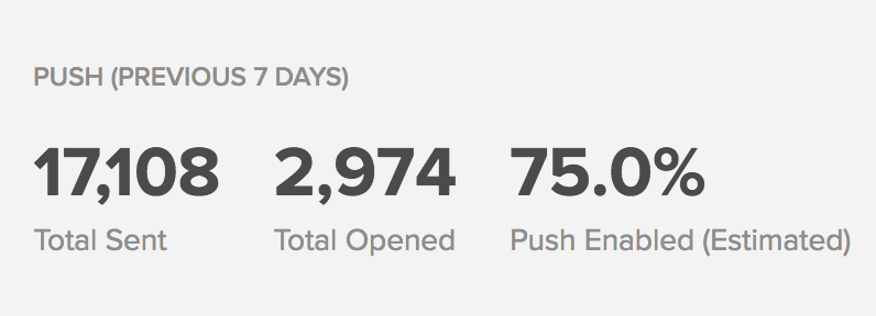 Push previous 7 days