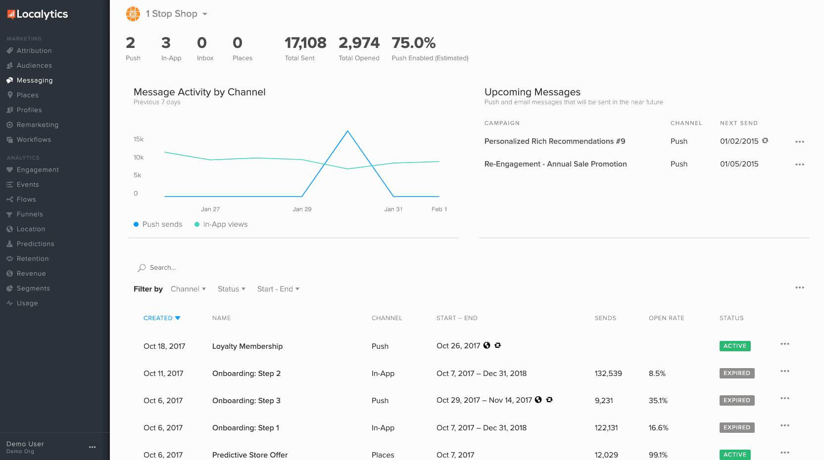 True Impact report