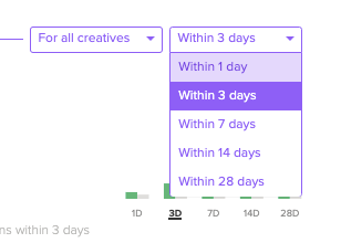 True Impact creatives options