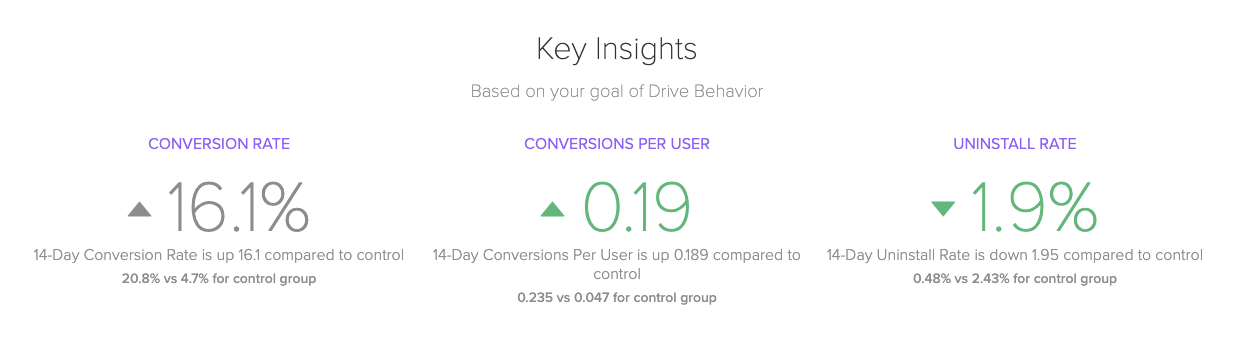 True Impact key insights