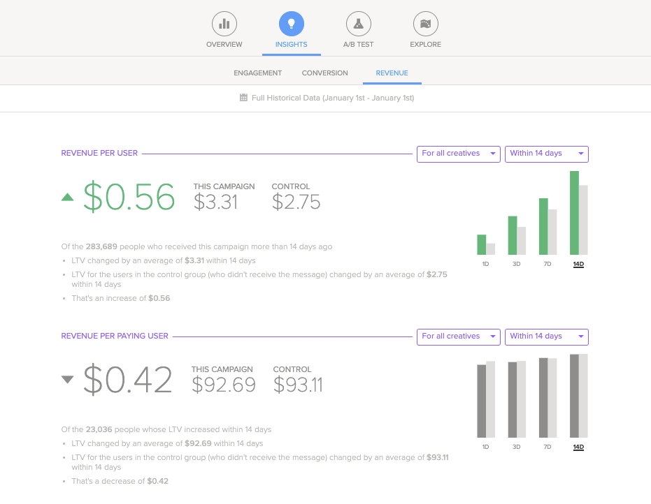 True Impact revenue