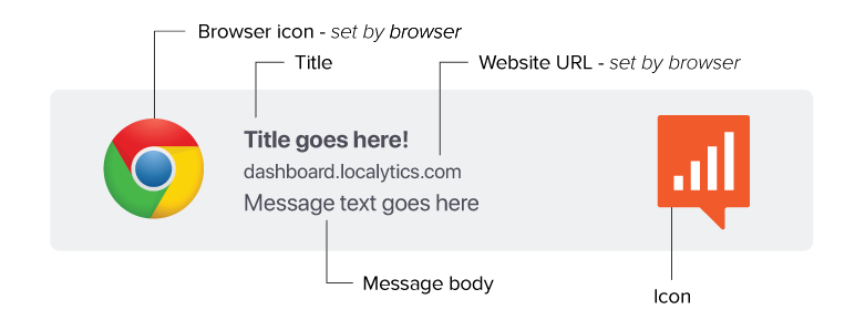 Parts of a web push
