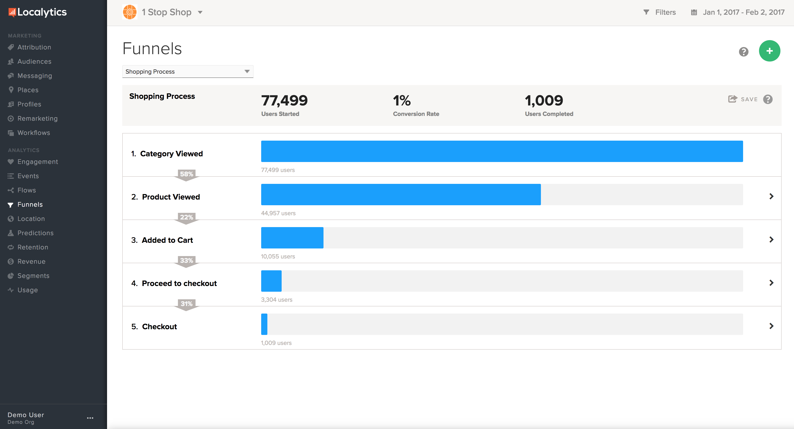 Funnels dashboard