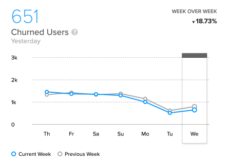 Metrics Information