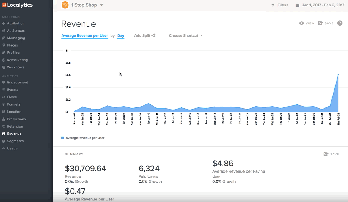 Revenue metrics