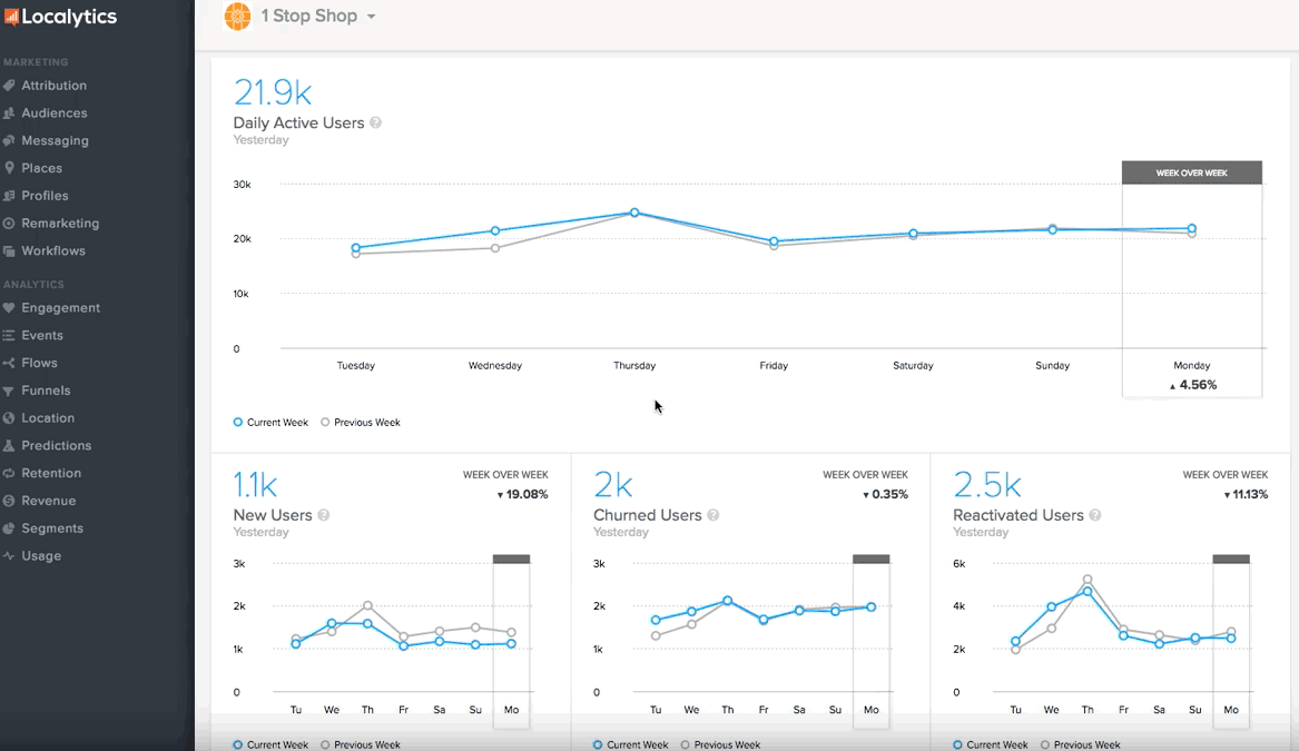 Revenue report