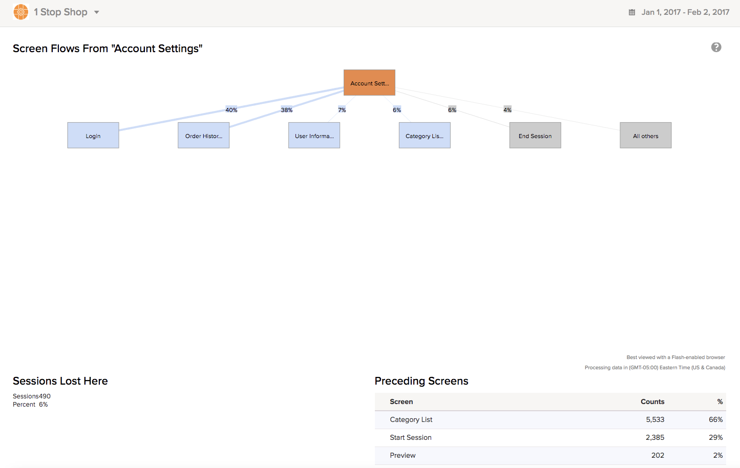 Screen Flow metrics