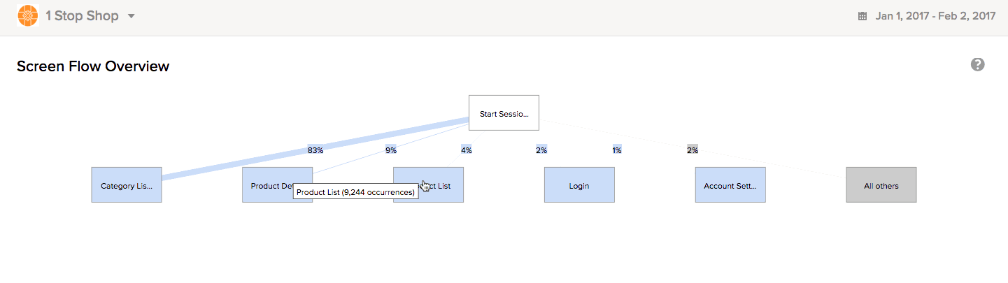 Screen Flow pathways