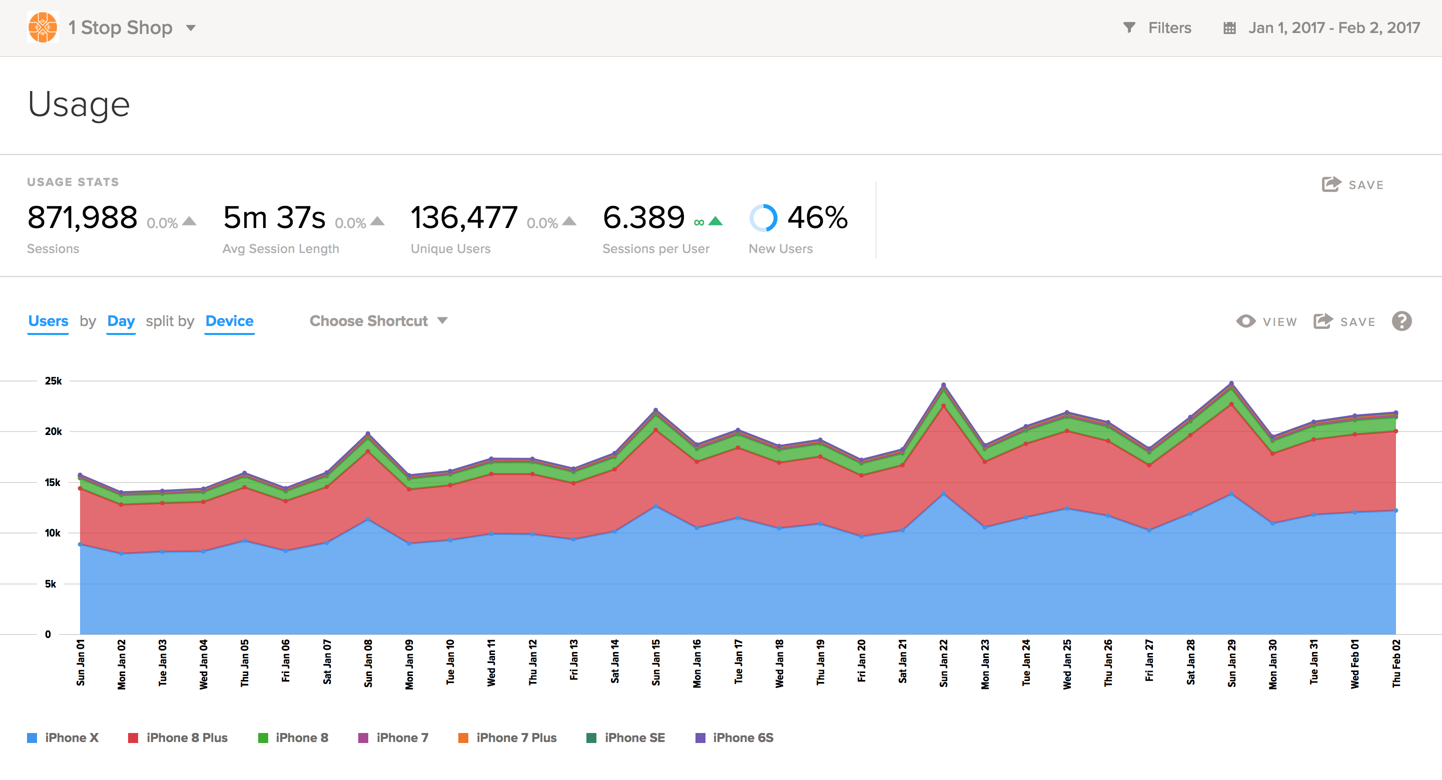Splitting data