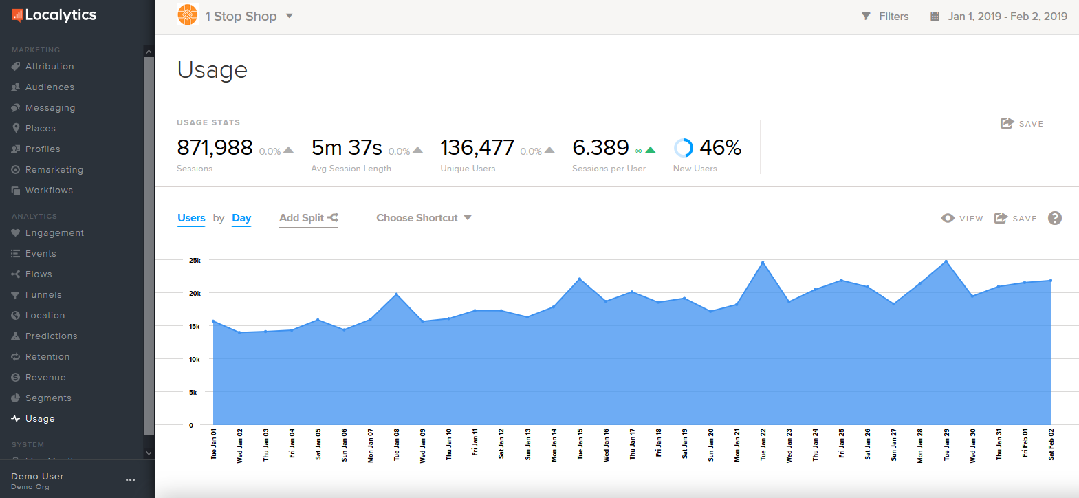 Usage report