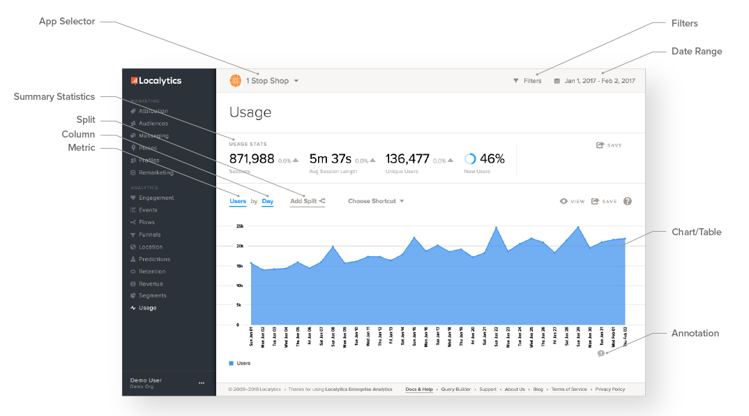 Analytics report